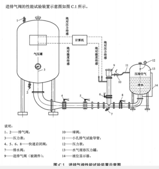 給水管道排氣閥的檢測設備