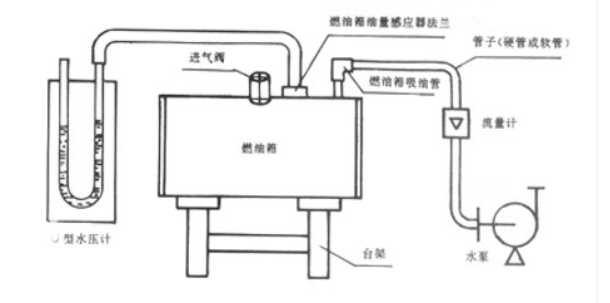 進氣閥試驗結構圖