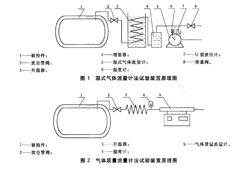 靜態蒸發率測試儀