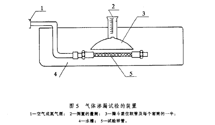 供水系統軟管間歇沖擊壓力試驗方法