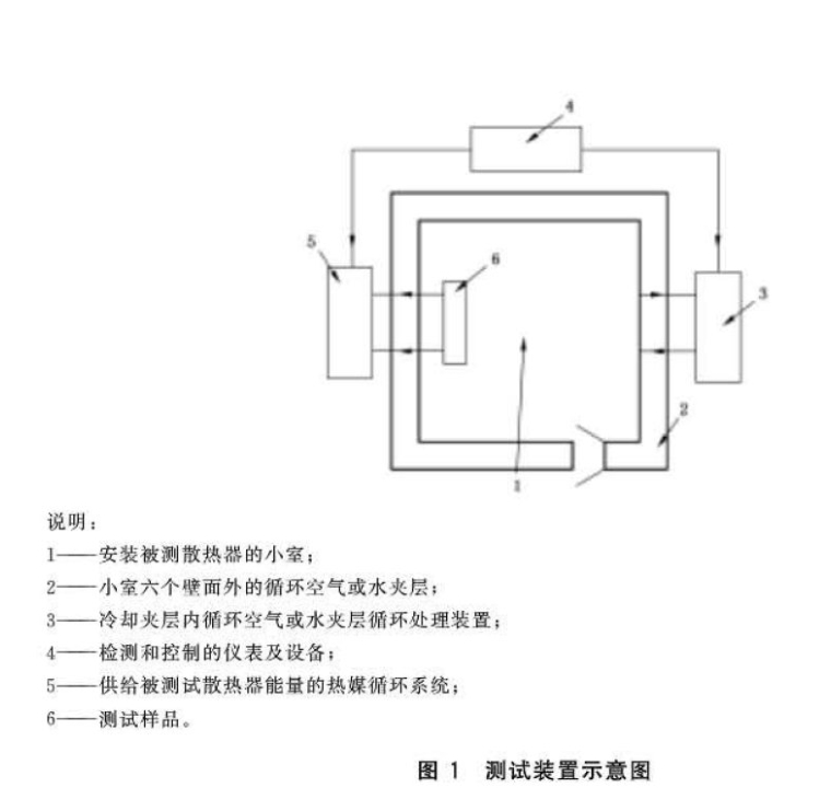 液壓支架用軟管及軟管總成外覆層耐磨損試驗方法