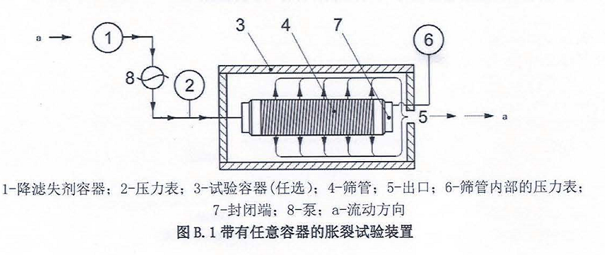 篩管脹裂壓力試驗(yàn)臺(tái)原理圖