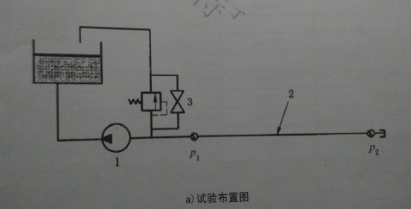 試驗布置圖