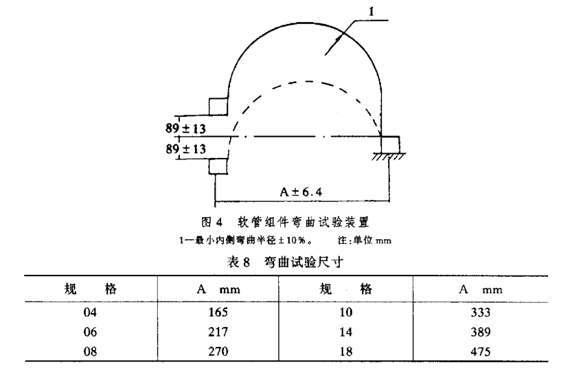 聚四氟乙烯軟管組合件彎曲試驗方法