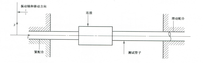 振動(dòng)試驗(yàn)安裝圖