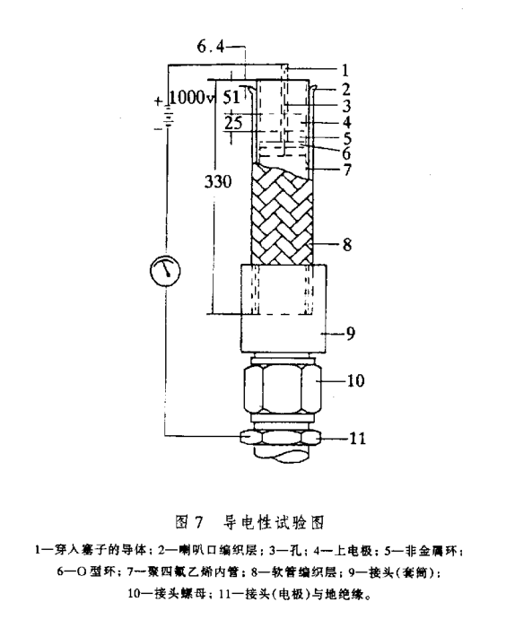 聚四氟乙烯軟管組合件彎曲試驗方法